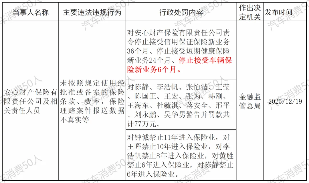 又一家财险公司杀入车险市场,江苏、浙江、安徽、上海、北京已获批展业