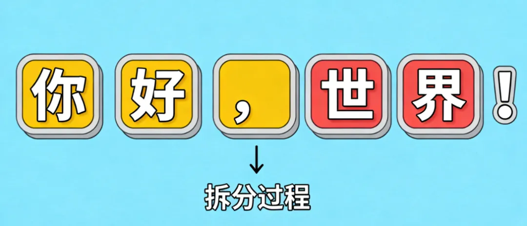 “词元”引爆千亿市场:你每天用的AI,正在被这个新单位悄悄计价