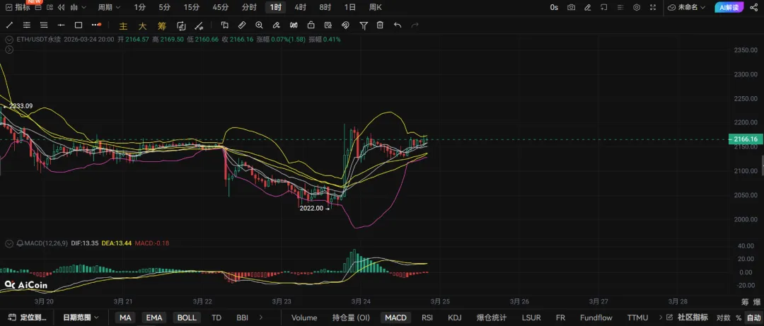 二饼“公告板”价值正被市场低估?1小时线惊现关键信号!