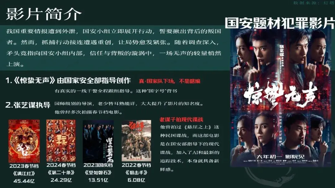 顶流阵容,硬核国安|《惊蛰无声》模拟营销策划案
