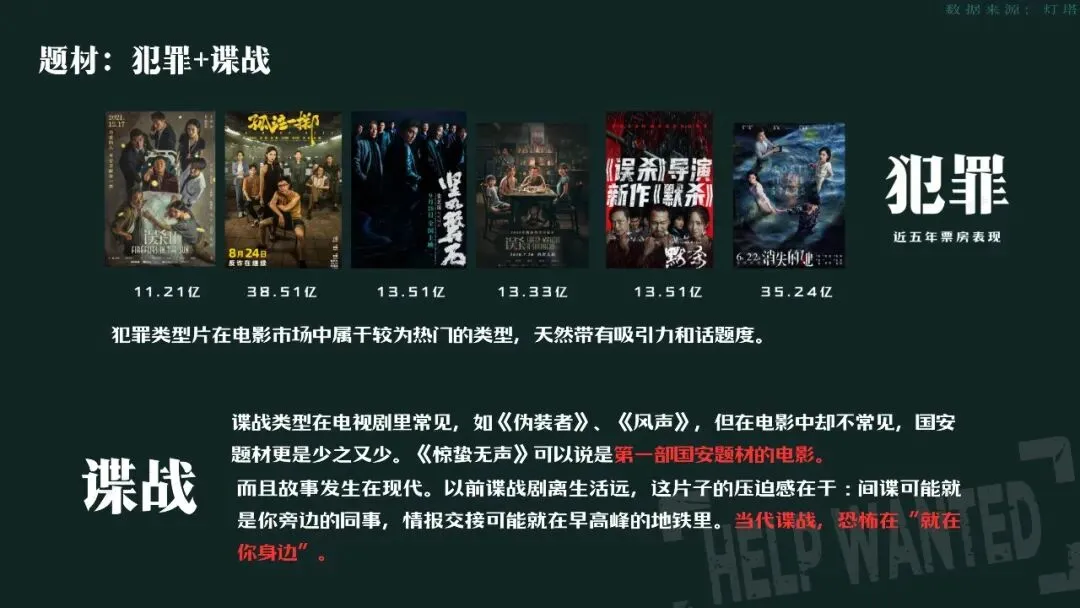 顶流阵容,硬核国安|《惊蛰无声》模拟营销策划案