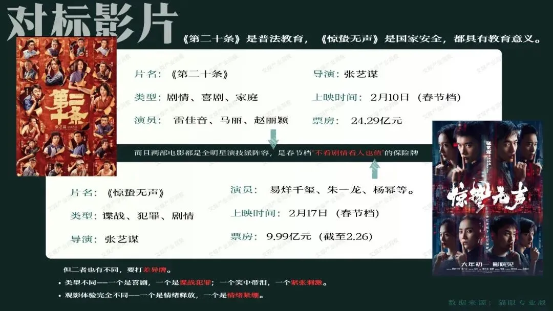 顶流阵容,硬核国安|《惊蛰无声》模拟营销策划案