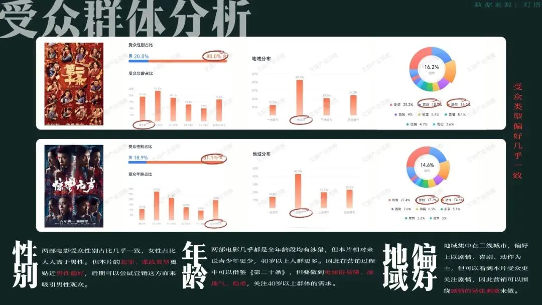 顶流阵容,硬核国安|《惊蛰无声》模拟营销策划案
