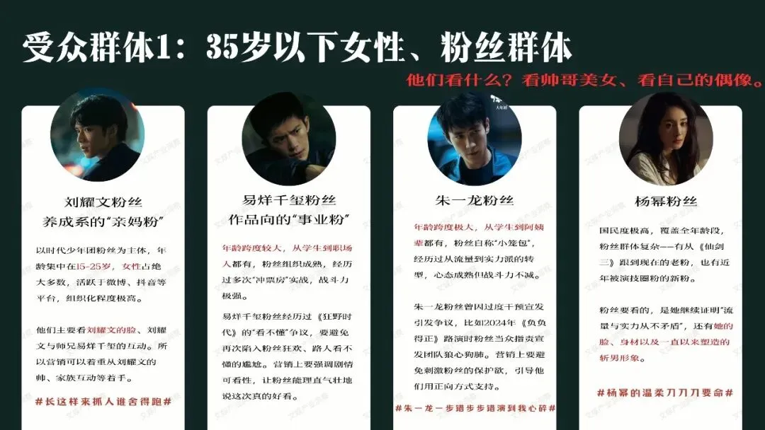 顶流阵容,硬核国安|《惊蛰无声》模拟营销策划案