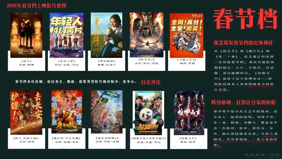 顶流阵容,硬核国安|《惊蛰无声》模拟营销策划案