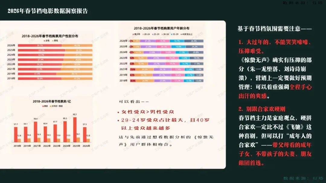 顶流阵容,硬核国安|《惊蛰无声》模拟营销策划案