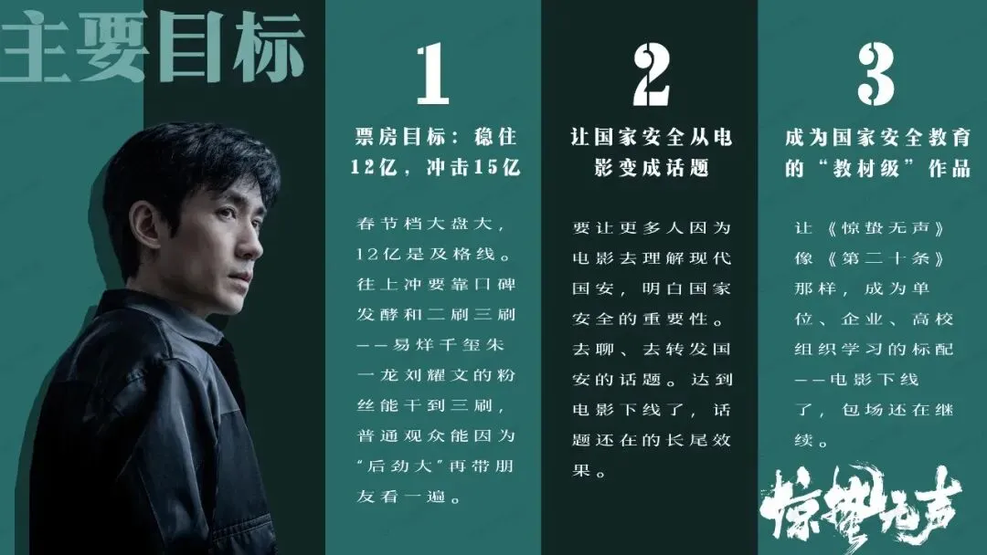 顶流阵容,硬核国安|《惊蛰无声》模拟营销策划案