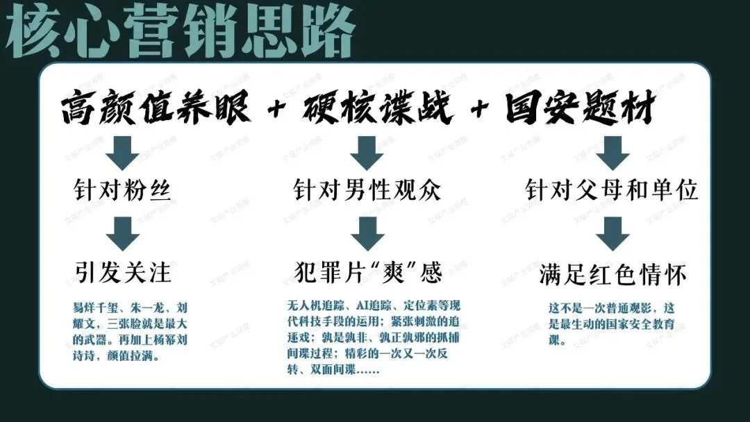 顶流阵容,硬核国安|《惊蛰无声》模拟营销策划案