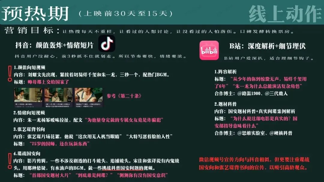 顶流阵容,硬核国安|《惊蛰无声》模拟营销策划案