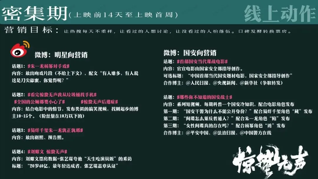 顶流阵容,硬核国安|《惊蛰无声》模拟营销策划案