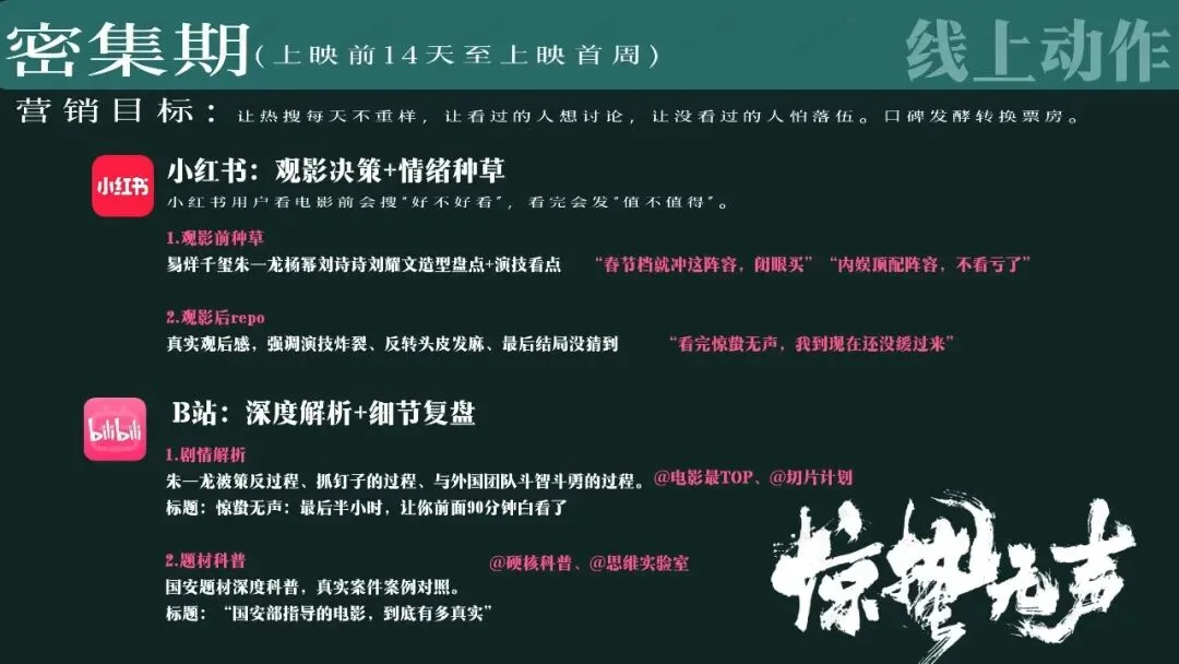 顶流阵容,硬核国安|《惊蛰无声》模拟营销策划案