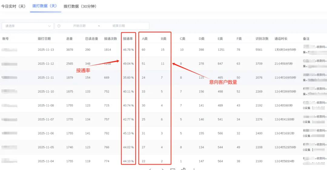 ai电销机器人,自动打电话获客