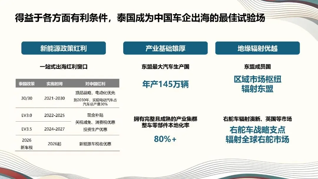 2026中国汽车出海进阶之破浪泰国市场,从单极爆发迈向价值重构