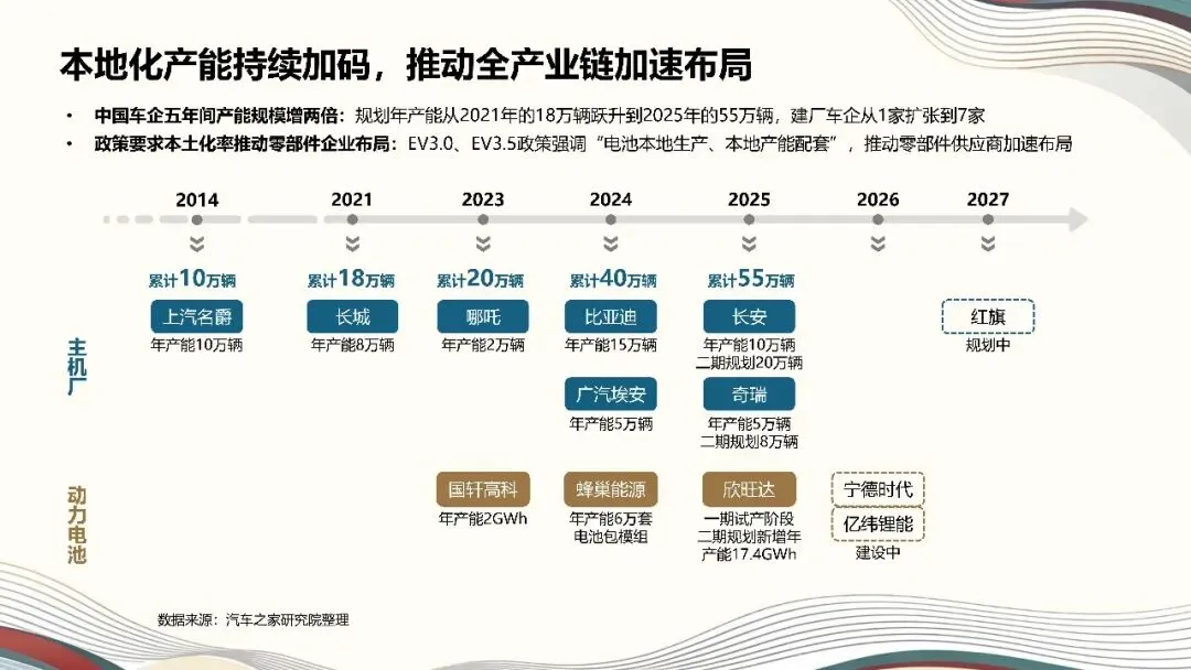2026中国汽车出海进阶之破浪泰国市场,从单极爆发迈向价值重构
