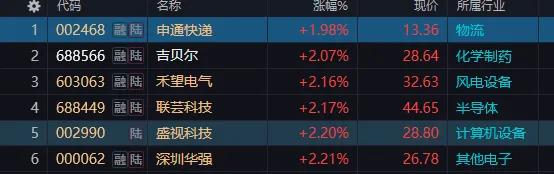 2026.3.24市场复盘:反弹如期而至,静待延续信号