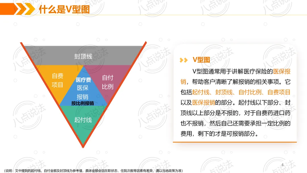 保险营销训练v型图介绍及画图讲解通关演练