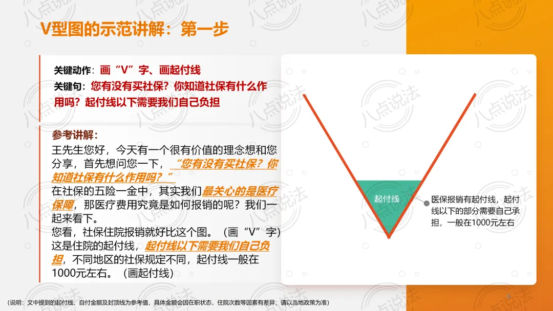 保险营销训练v型图介绍及画图讲解通关演练