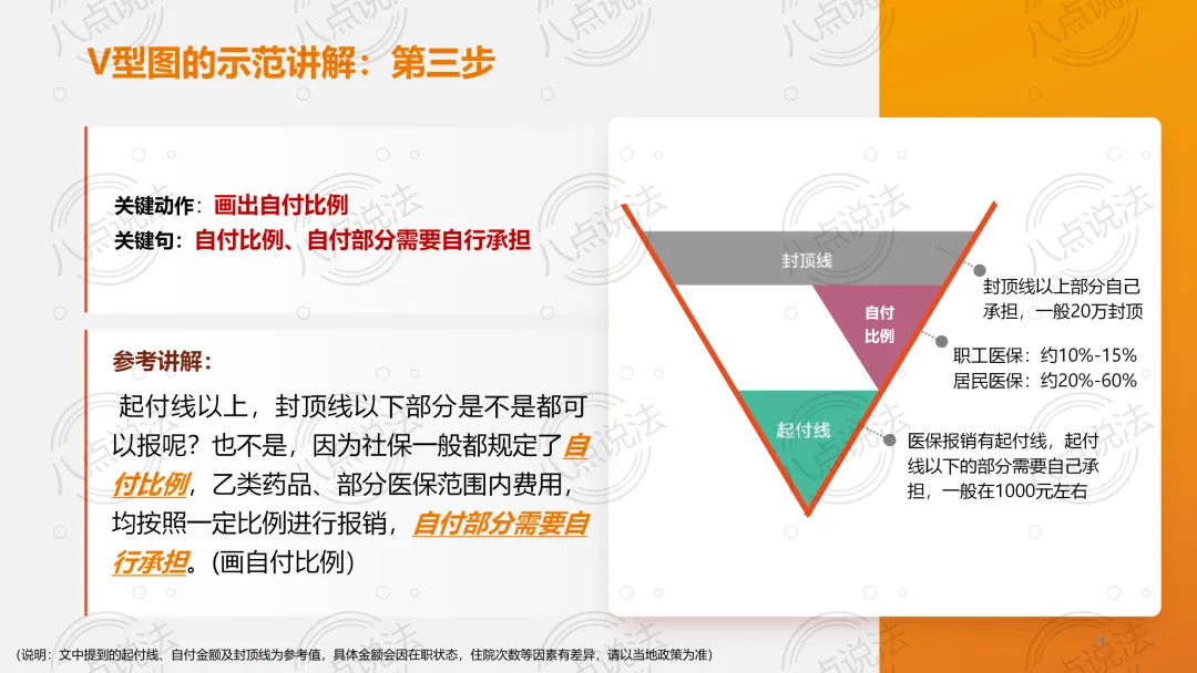 保险营销训练v型图介绍及画图讲解通关演练