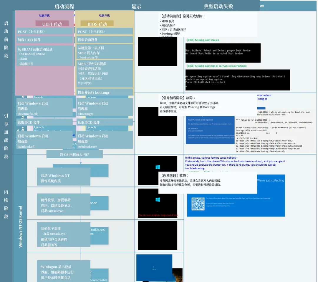 Windows 启动问题高级故障排除完全指南