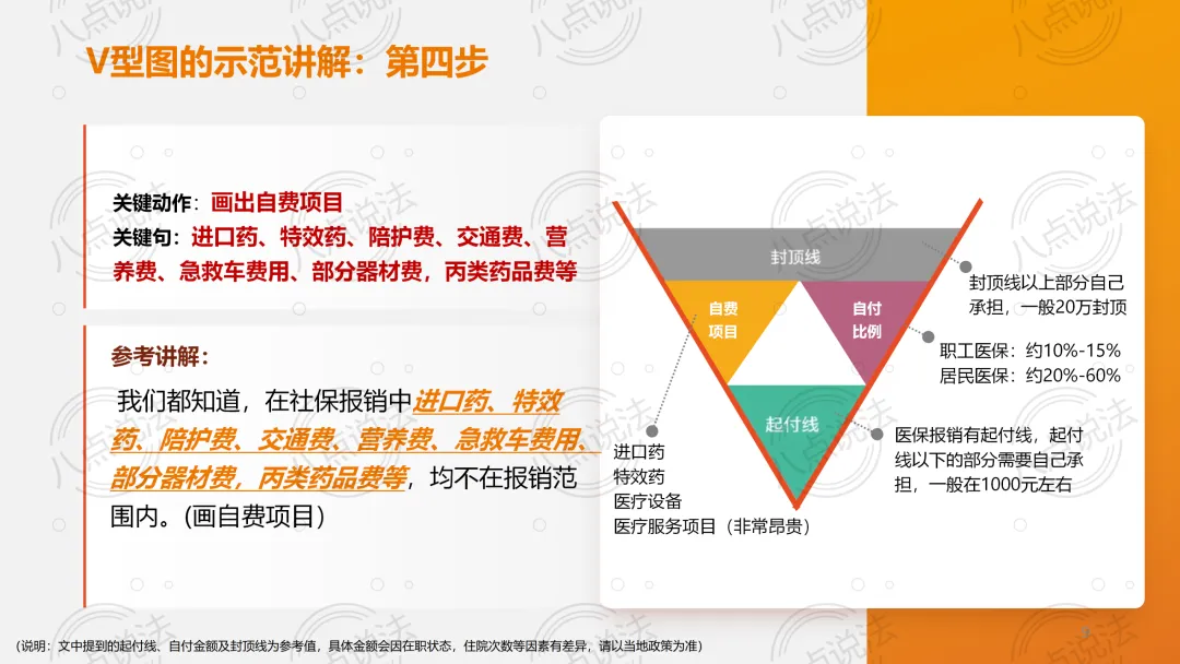 保险营销训练v型图介绍及画图讲解通关演练