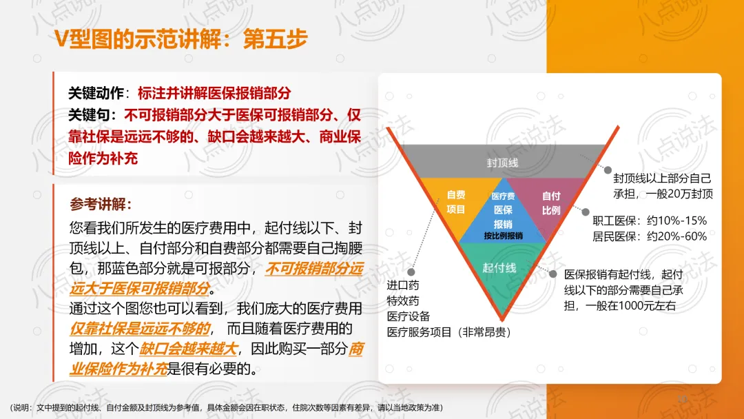 保险营销训练v型图介绍及画图讲解通关演练