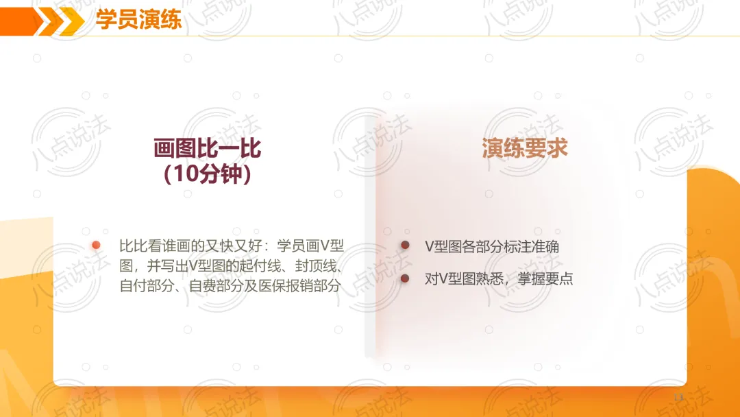 保险营销训练v型图介绍及画图讲解通关演练