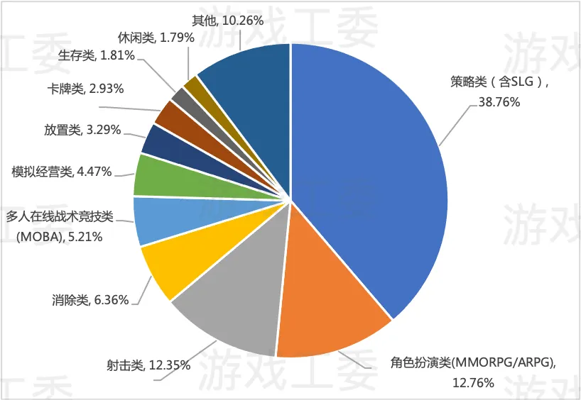 获客成本暴减61%:出海收入Top10的大厂都在悄悄用它
