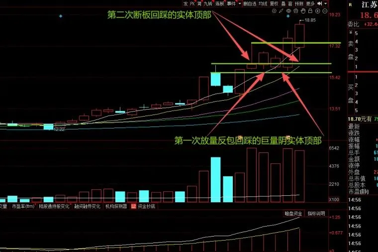 3月25日市场会分化,坚定“算电协同”主线,用断板反包低吸擒龙