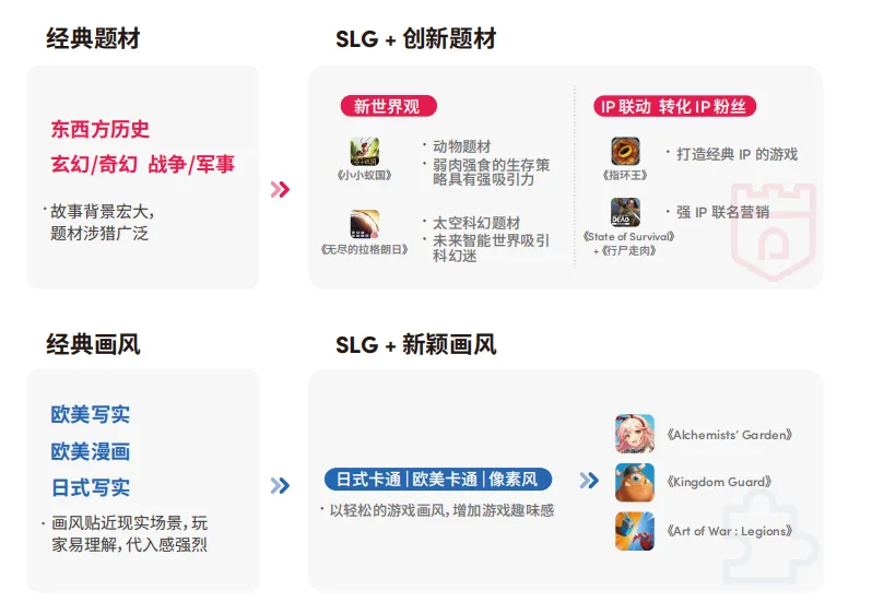 获客成本暴减61%:出海收入Top10的大厂都在悄悄用它