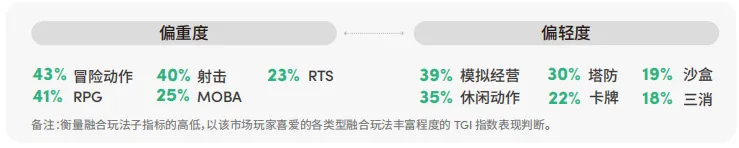 获客成本暴减61%:出海收入Top10的大厂都在悄悄用它