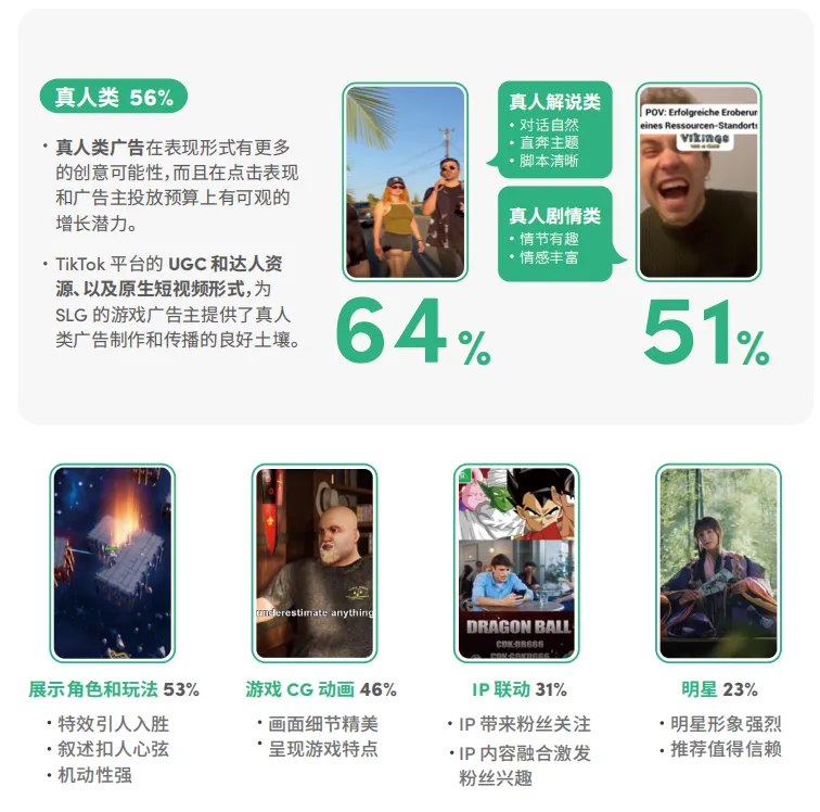 获客成本暴减61%:出海收入Top10的大厂都在悄悄用它