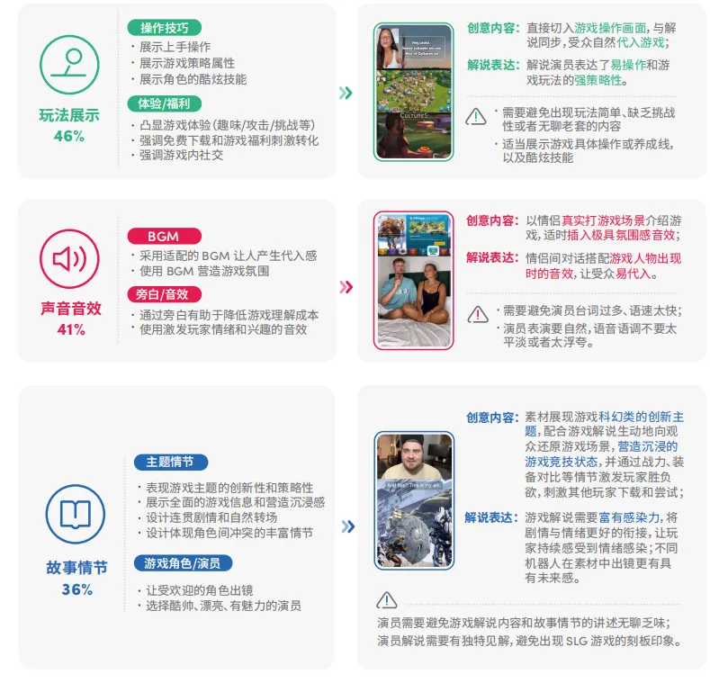 获客成本暴减61%:出海收入Top10的大厂都在悄悄用它