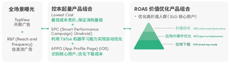 获客成本暴减61%:出海收入Top10的大厂都在悄悄用它