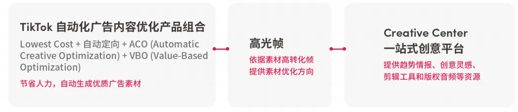 获客成本暴减61%:出海收入Top10的大厂都在悄悄用它