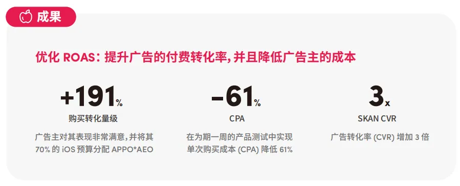 获客成本暴减61%:出海收入Top10的大厂都在悄悄用它