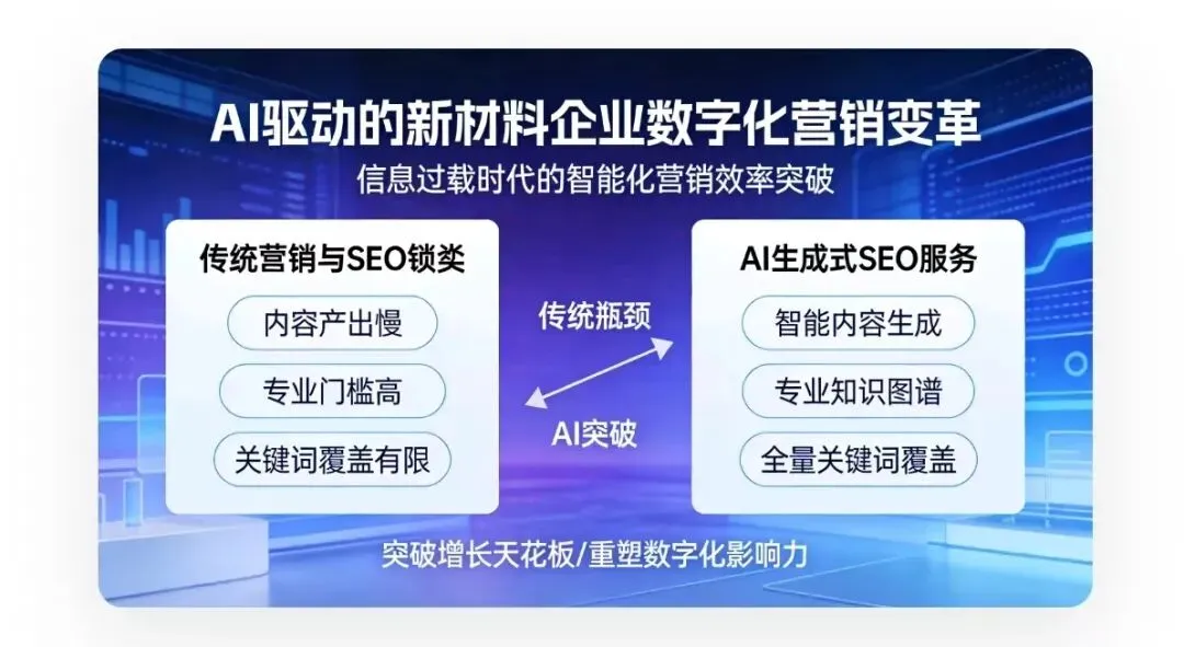 当新材料企业遇上AI SEO:一场营销效率的静默革命