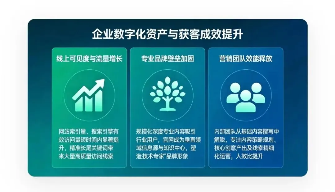当新材料企业遇上AI SEO:一场营销效率的静默革命