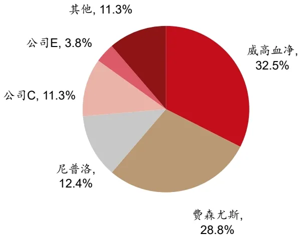 中国血液透析行业市场分析
