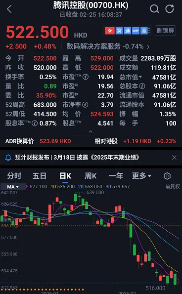 ATR 和 BOLL:市场波动与心理极限指标