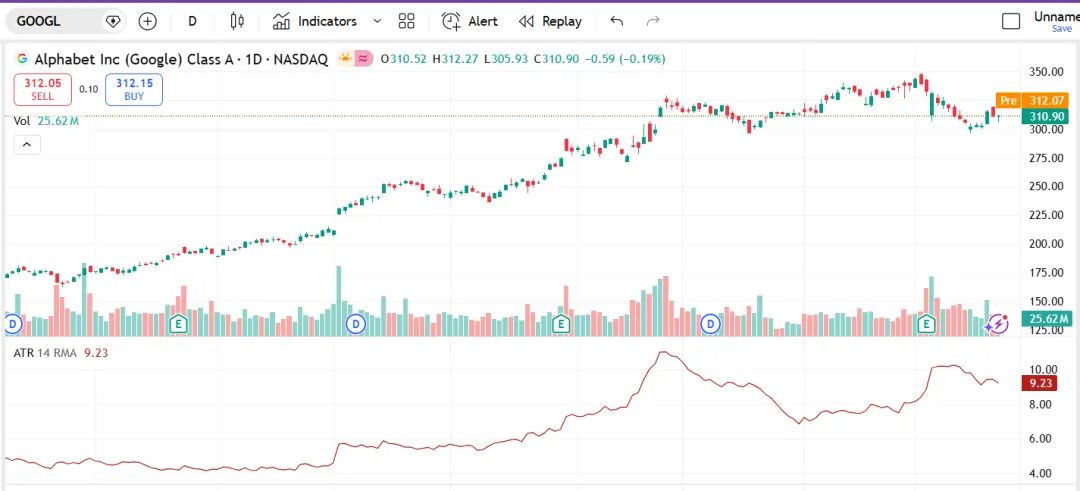 ATR 和 BOLL:市场波动与心理极限指标