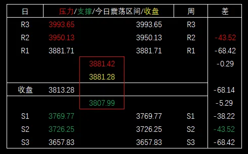 2026/03/24周二复盘:市场趋势和模拟量化