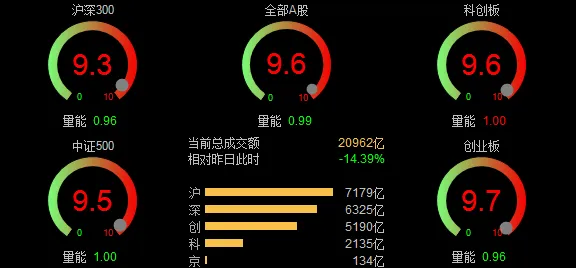 2026/03/24周二复盘:市场趋势和模拟量化