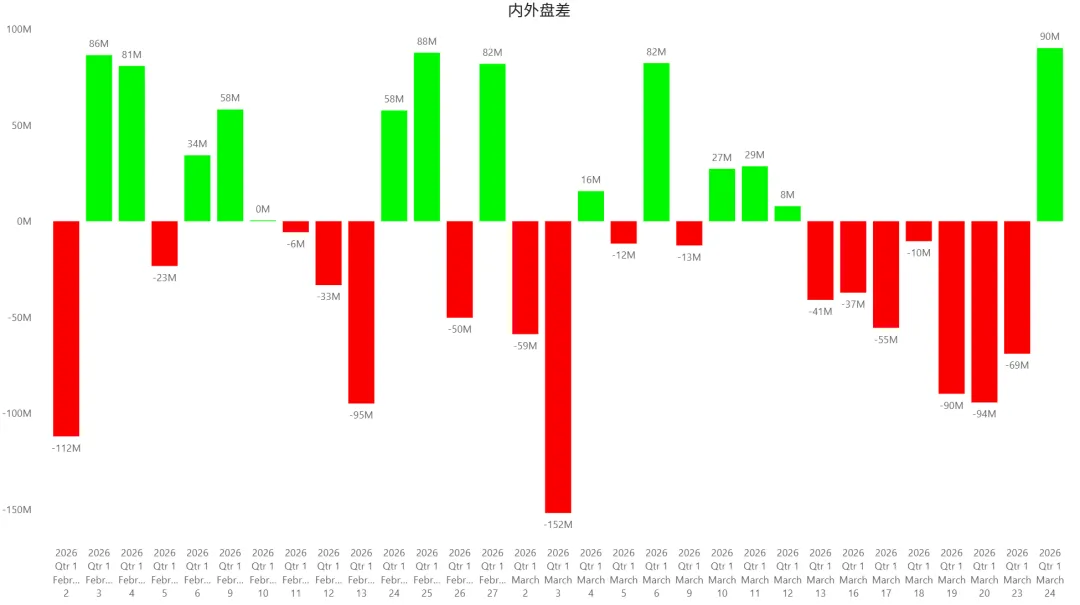 2026/03/24周二复盘:市场趋势和模拟量化