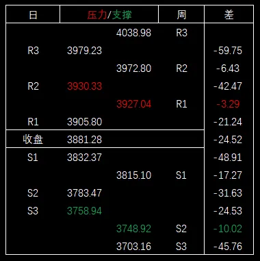 2026/03/24周二复盘:市场趋势和模拟量化