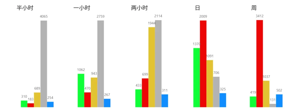 2026/03/24周二复盘:市场趋势和模拟量化
