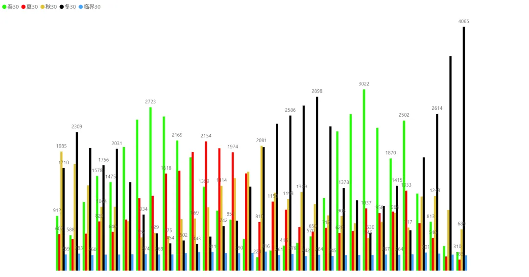 2026/03/24周二复盘:市场趋势和模拟量化