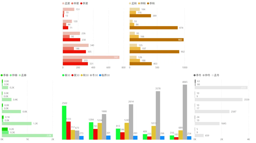2026/03/24周二复盘:市场趋势和模拟量化