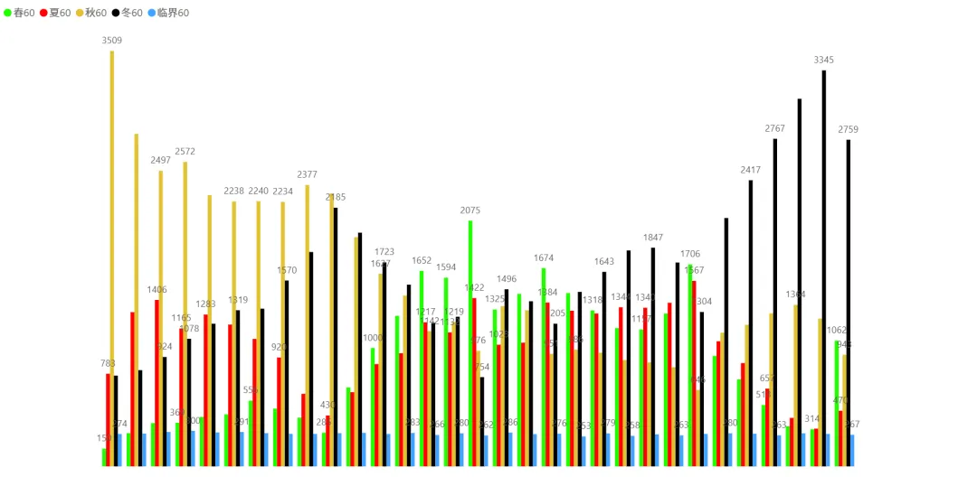 2026/03/24周二复盘:市场趋势和模拟量化