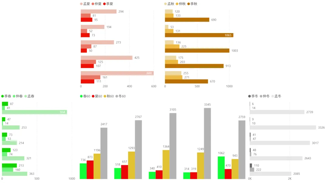 2026/03/24周二复盘:市场趋势和模拟量化