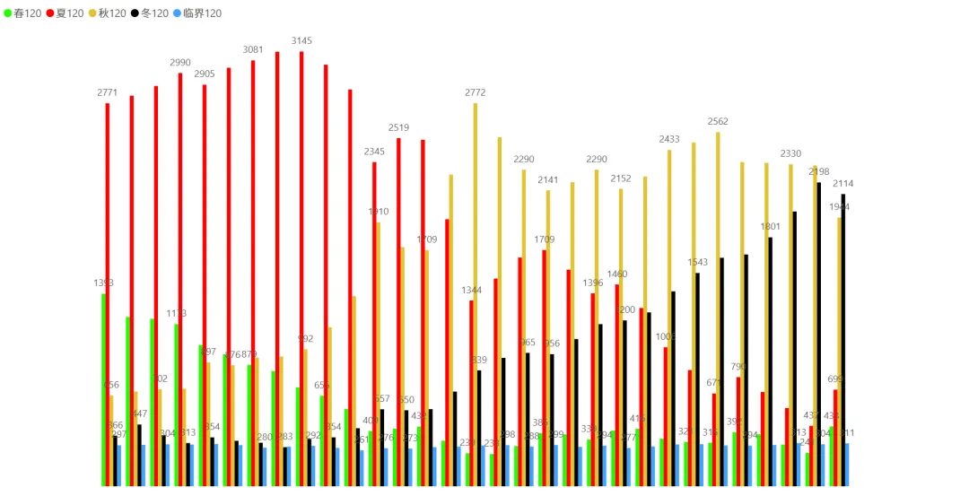 2026/03/24周二复盘:市场趋势和模拟量化